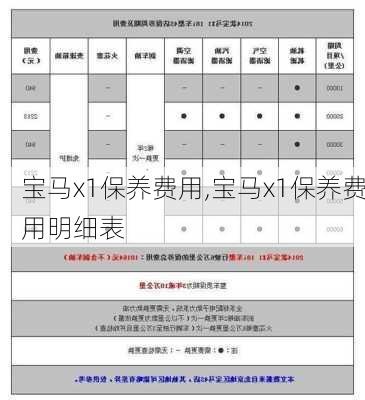 宝马x1保养费用,宝马x1保养费用明细表