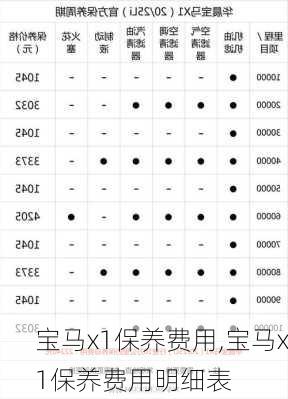 宝马x1保养费用,宝马x1保养费用明细表