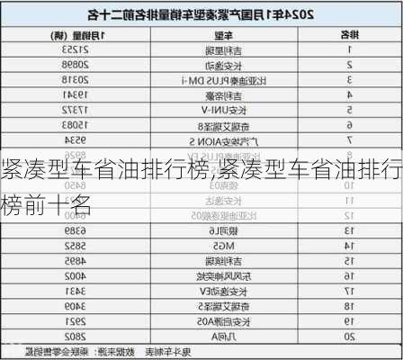 紧凑型车省油排行榜,紧凑型车省油排行榜前十名