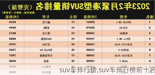 suv车排行榜,suv车排行榜前十名