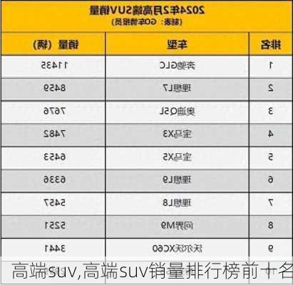 高端suv,高端suv销量排行榜前十名