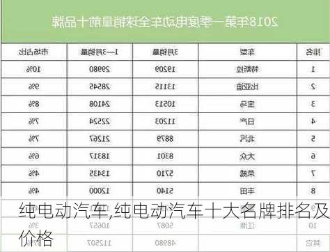 纯电动汽车,纯电动汽车十大名牌排名及价格