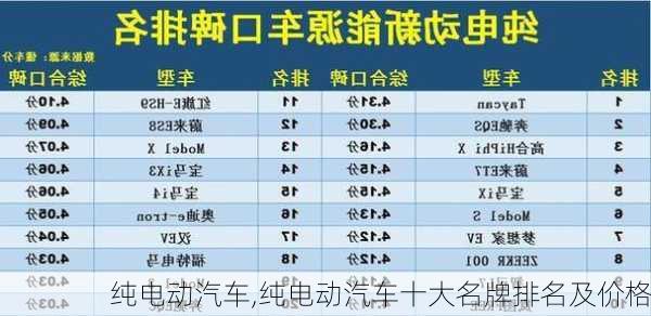 纯电动汽车,纯电动汽车十大名牌排名及价格