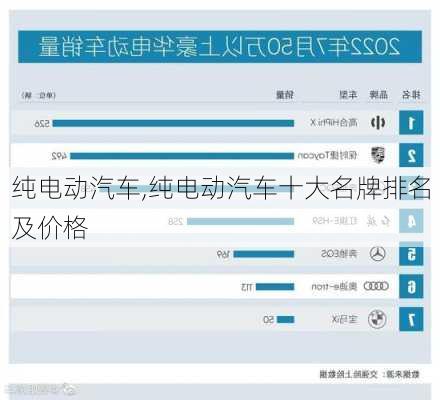 纯电动汽车,纯电动汽车十大名牌排名及价格