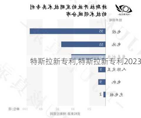 特斯拉新专利,特斯拉新专利2023