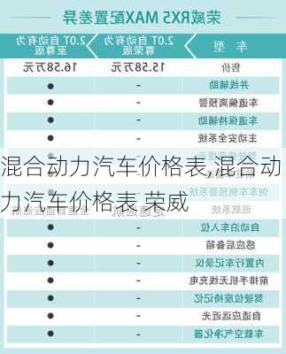 混合动力汽车价格表,混合动力汽车价格表 荣威