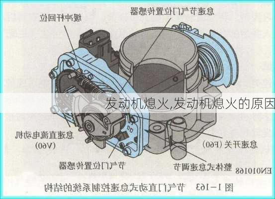 发动机熄火,发动机熄火的原因