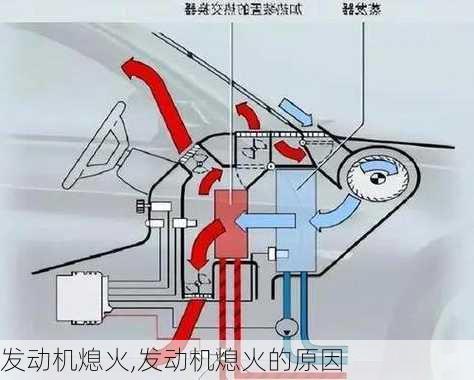 发动机熄火,发动机熄火的原因