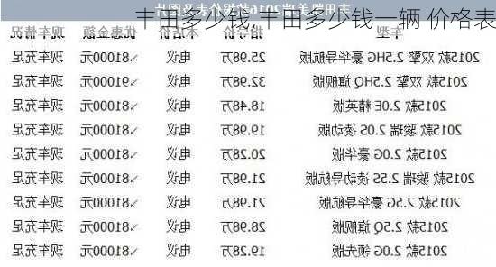 丰田多少钱,丰田多少钱一辆 价格表