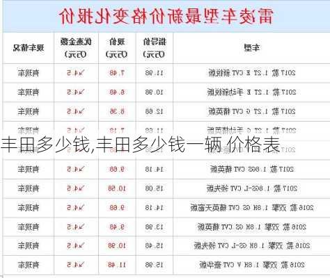 丰田多少钱,丰田多少钱一辆 价格表