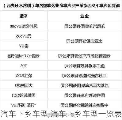 汽车下乡车型,汽车下乡车型一览表