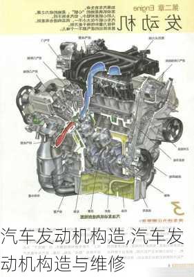 汽车发动机构造,汽车发动机构造与维修