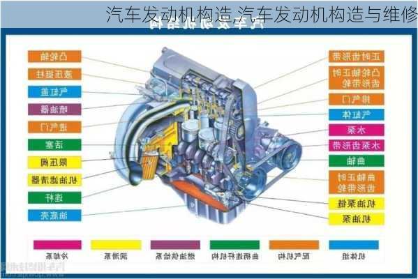 汽车发动机构造,汽车发动机构造与维修