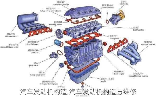 汽车发动机构造,汽车发动机构造与维修