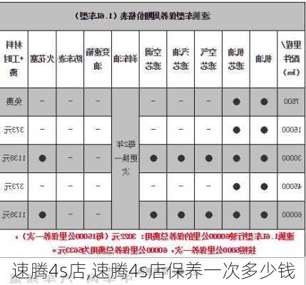 速腾4s店,速腾4s店保养一次多少钱