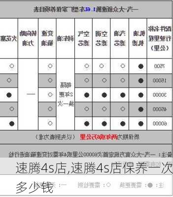 速腾4s店,速腾4s店保养一次多少钱