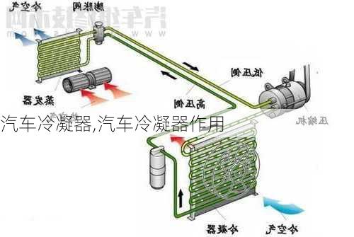 汽车冷凝器,汽车冷凝器作用