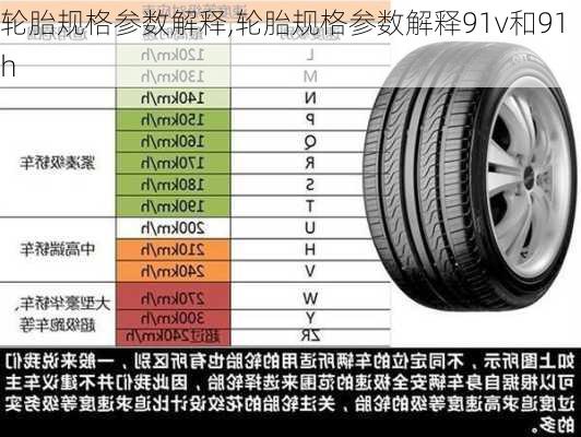 轮胎规格参数解释,轮胎规格参数解释91v和91h