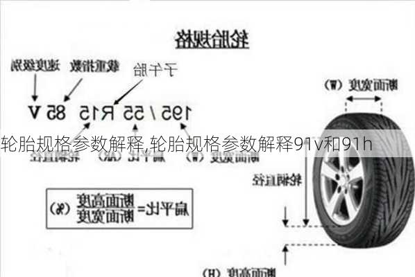 轮胎规格参数解释,轮胎规格参数解释91v和91h