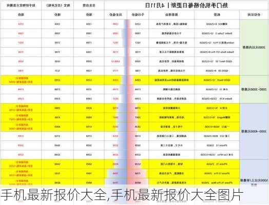 手机最新报价大全,手机最新报价大全图片