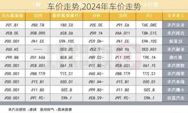 车价走势,2024年车价走势