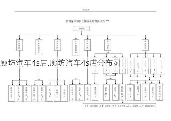 廊坊汽车4s店,廊坊汽车4s店分布图