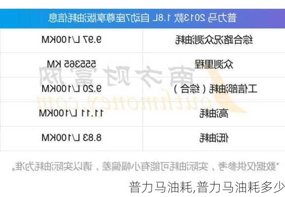 普力马油耗,普力马油耗多少