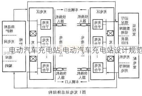 电动汽车充电站,电动汽车充电站设计规范