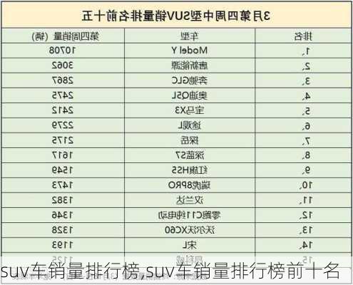 suv车销量排行榜,suv车销量排行榜前十名