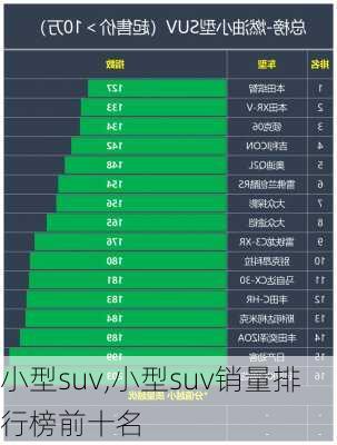 小型suv,小型suv销量排行榜前十名