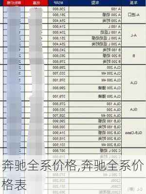 奔驰全系价格,奔驰全系价格表