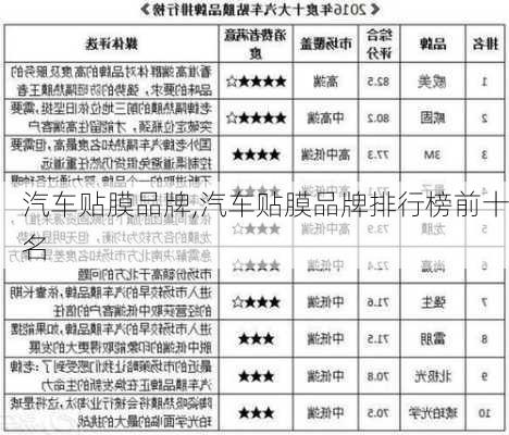 汽车贴膜品牌,汽车贴膜品牌排行榜前十名