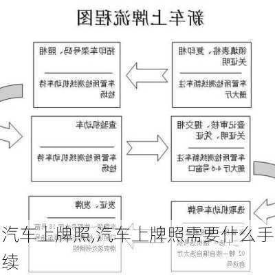 汽车上牌照,汽车上牌照需要什么手续