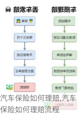 汽车保险如何理赔,汽车保险如何理赔流程