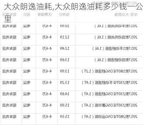 大众朗逸油耗,大众朗逸油耗多少钱一公里