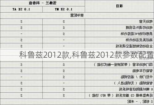 科鲁兹2012款,科鲁兹2012款参数配置