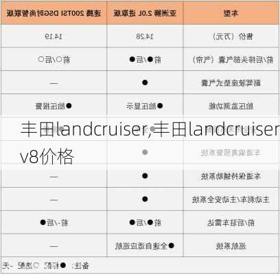 丰田landcruiser,丰田landcruiserv8价格