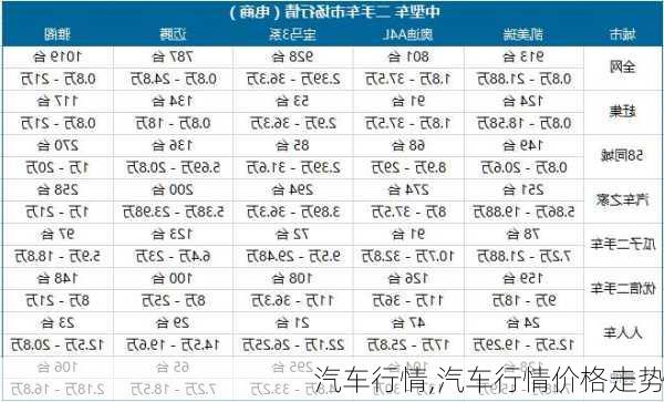 汽车行情,汽车行情价格走势