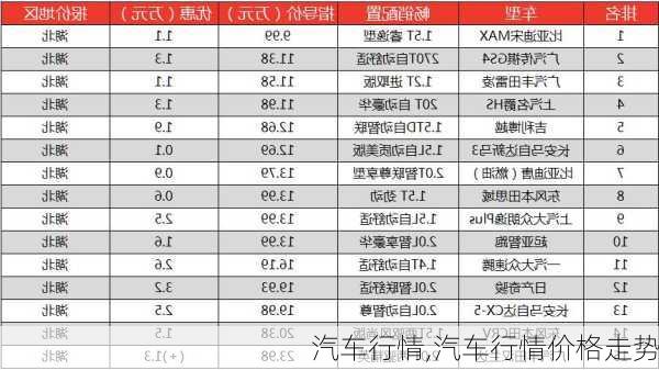 汽车行情,汽车行情价格走势