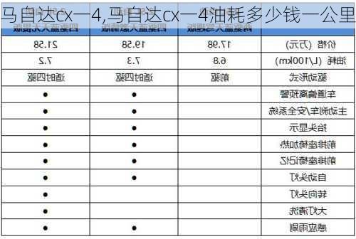 马自达cx一4,马自达cx一4油耗多少钱一公里