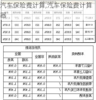 汽车保险费计算,汽车保险费计算器