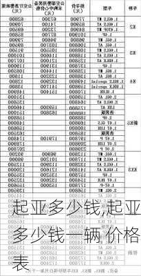 起亚多少钱,起亚多少钱一辆 价格表