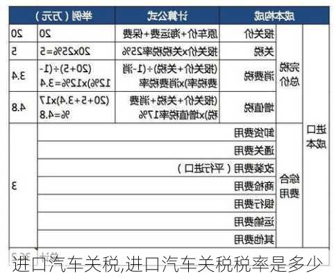 进口汽车关税,进口汽车关税税率是多少