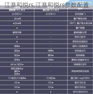 江淮和悦rs,江淮和悦rs参数配置