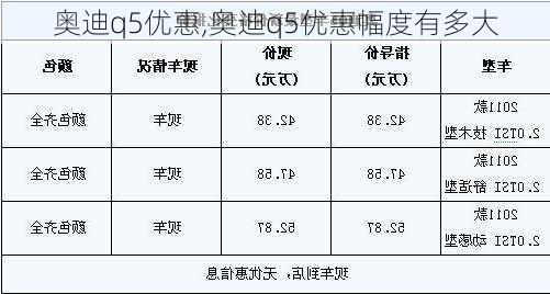 奥迪q5优惠,奥迪q5优惠幅度有多大