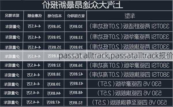 passat alltrack,passatalltrack报价