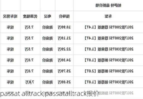 passat alltrack,passatalltrack报价