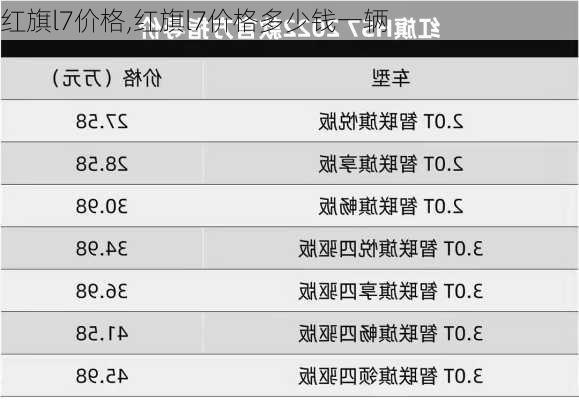 红旗l7价格,红旗l7价格多少钱一辆