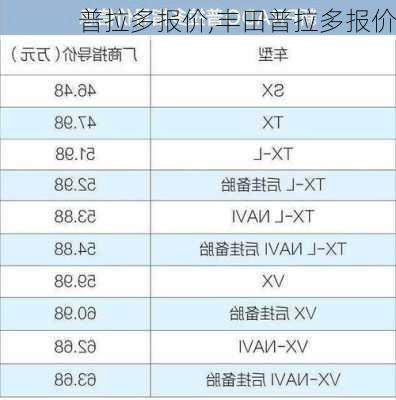 普拉多报价,丰田普拉多报价