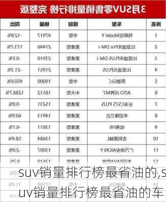 suv销量排行榜最省油的,suv销量排行榜最省油的车